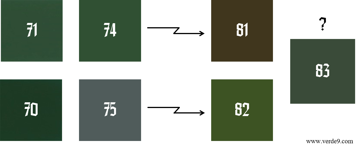 Introduzione delle nuove colorazioni, fra le quali il presunto RLM 83